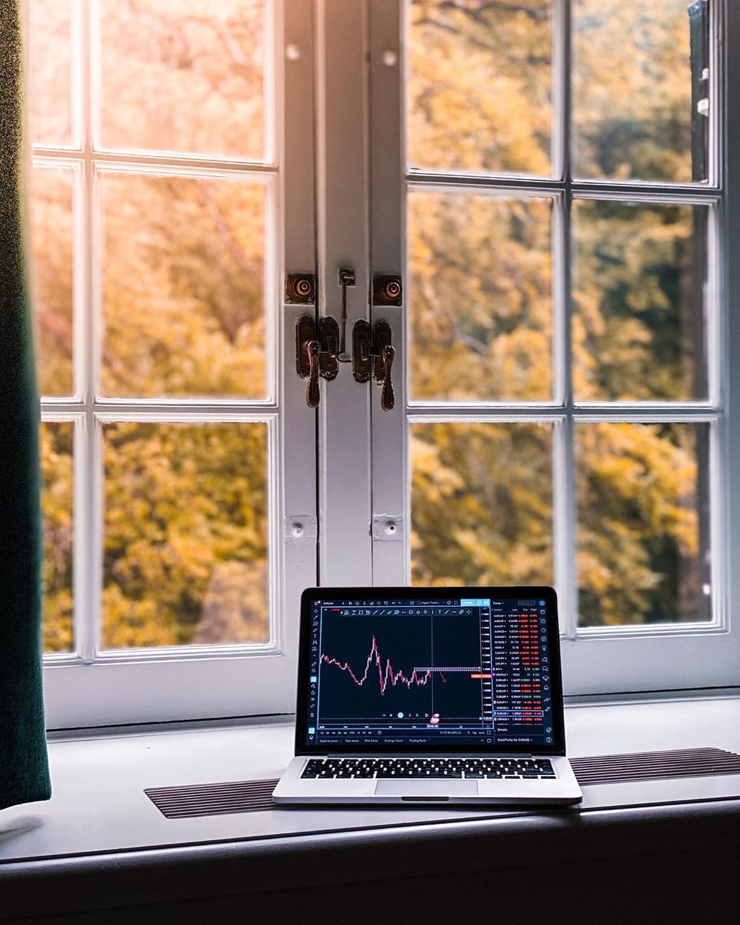 График TradingView в Instagram @newcapitalfx